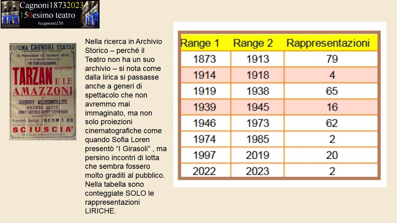 Mainino #cagnoni150